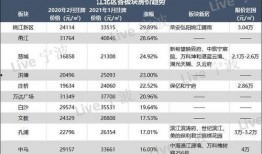 宁波房价最新爆料,涨跌动态与未来趋势一览
