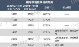 宁波房价最新爆料,涨跌动态与未来趋势一览