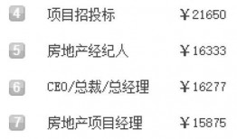 临沂工资爆料最新消息今天,最新薪资动态揭秘，揭秘一线工人真实收入！