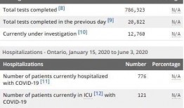加拿大病毒爆料最新消息
